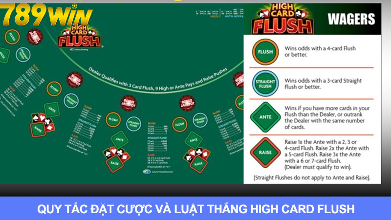 Cách đặt cược và xác định thắng thua game